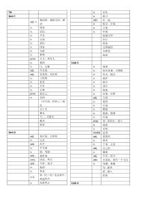沪教牛津版初一单词默写板