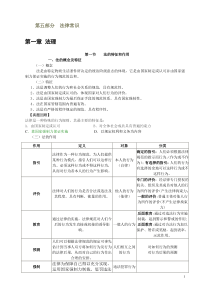公共基础知识法律部分