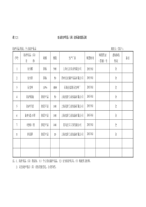 安全防护用品(具)进场验收登记表