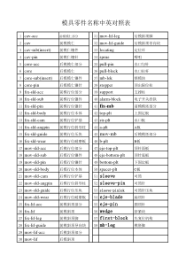 模具零件名称中英对照