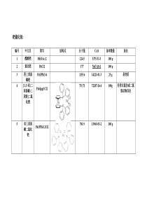 常用催化剂及配体
