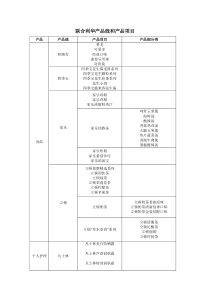 联合利华产品线和产品项目