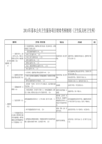 基本公共卫生服务考核细则