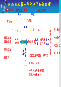 第一单元_综合探究有序无序的政治参与――韩