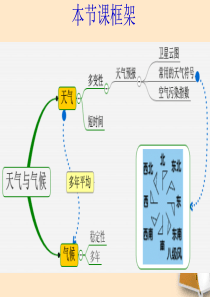 七年级地理上册_4-1天气和气候课件第一课时