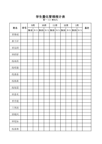 学生量化管理统计表