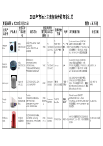 2018年主流智能音箱方案汇总(更新到7月底)