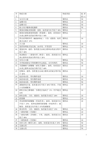 重大危险物质临界量表