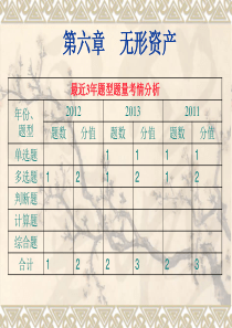 第六章 无形资产