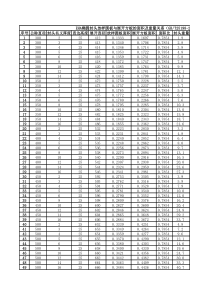 EHA椭圆封头放样圆板与展开方板的面积及重量关系含公式(GB-T25198-2010)