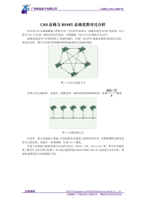 CAN总线与RS485总线优势对比分析
