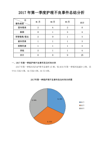 2017年第一季度护理不良事件总结分析