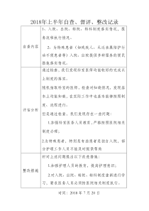 中医康复科自查、评估分析、反馈、整改