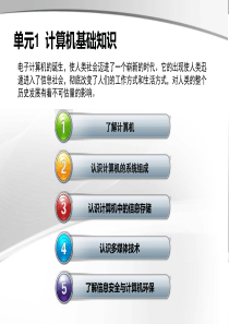 第一章-计算机基础(win7-office2010)