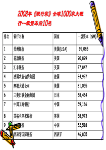 跨国银行发展
