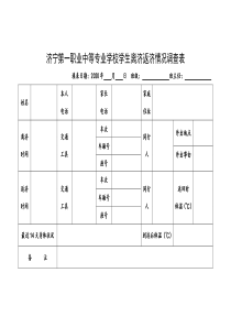 济宁第一职业中等专业学校学生离济返济情况调查表