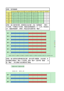 用EXCEL-2007制作甘特图(详细步骤)