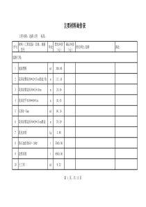 招标清单暂估价材料及变更单主要材料询价表