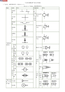 气动元件符号-气动元件符号大全