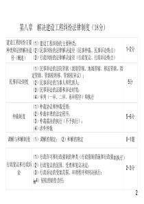 1z308000-(1)-建设工程纠纷主要种类和法律解决途径