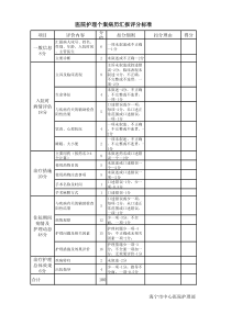 护理个案病历汇报评价标准