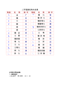一年级汉字笔画和部首名称大全表(打印版)