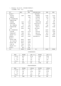 财务报告分析习题一(1)