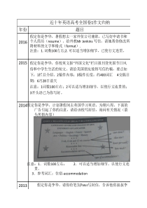 高考英语全国卷1近十年作文----归纳
