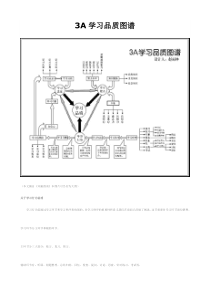 3A学习品质图谱