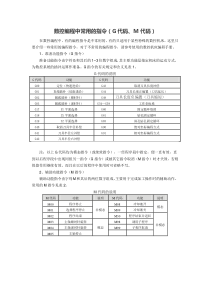 数控编程中常用的指令(G代码、M代码)