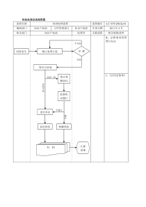 纠纷处理业务流程图
