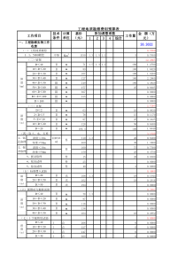 工程地质勘察费用预算表