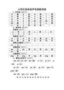 小学汉语拼音声母表、韵母表和整体认读表