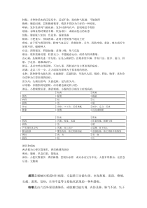 广中医中医内科学复试真题名词解释
