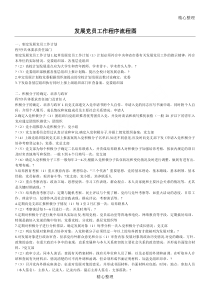 发展党员工作程序流程图(非常详细)