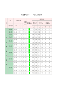 H型钢梁