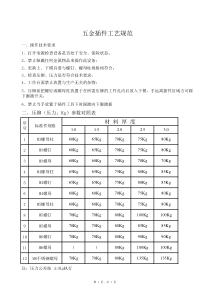焊接工艺规范