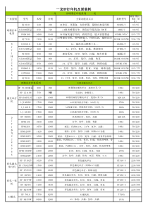 最新打印机报价打印机耗材批发价格表