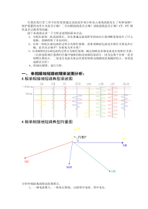 典型故障波形图