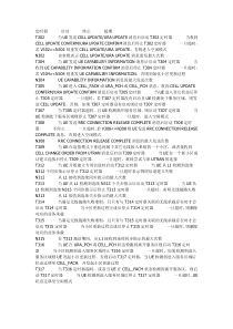 WCDMA各种计数器