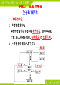 【步步高】2011届高中生物二轮复习 专题6生物与环境配套课件