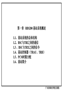 爱立信基站RBS200一