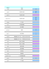 EXCEL函数全集