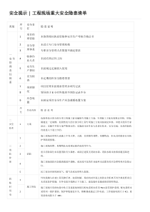 工程现场重大安全隐患清单