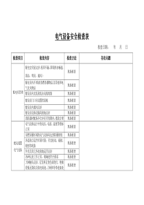 50电气设备安全检查表
