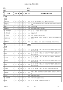 室内设计材料预算表-及价格