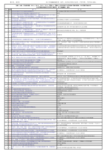 A类无线电考试,373道题库