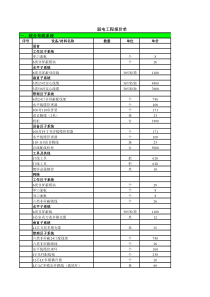 某办公楼弱电系统配置清单