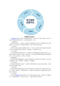网络销售平台的功能