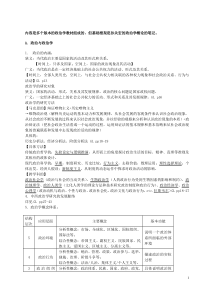 政治学概论笔记+孙关宏+胡雨春+任军锋